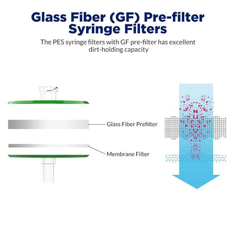 300 Pack Syringe Filter Sterile PES Hydrophilic India | Ubuy