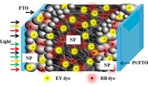 Bulletin of Materials Science | Indian Academy of Sciences