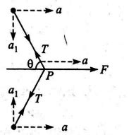 Two identical small masses each of mass m are connected by a light ...