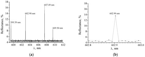 Resonant and Sensing Performance of Volume Waveguide Structures Based ...