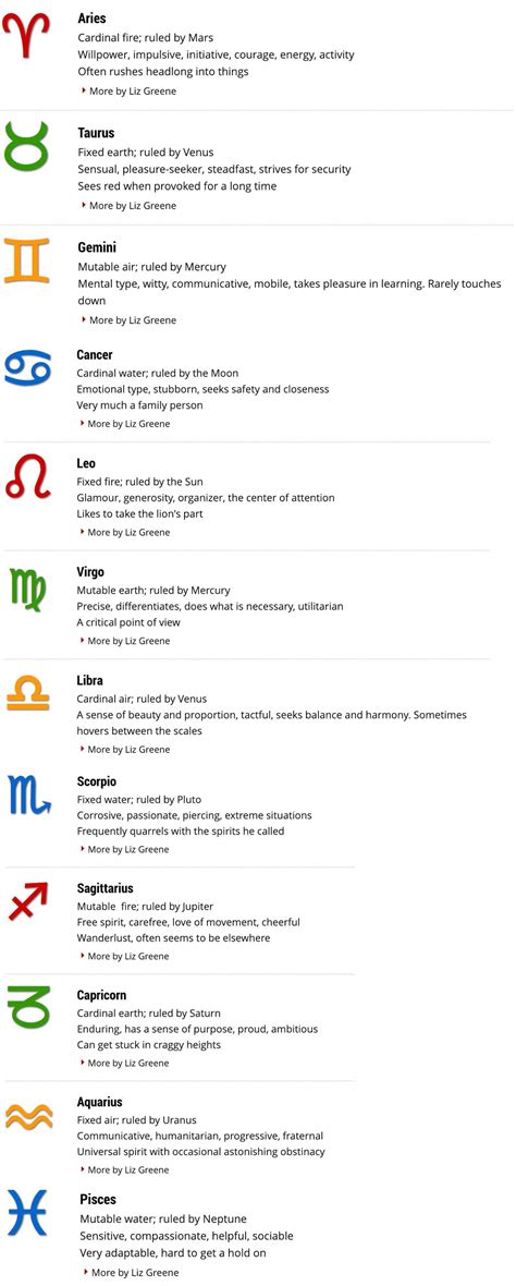 Astroseek Compatibility Chart