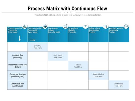 Image result for Matrix Flow Chart Sample