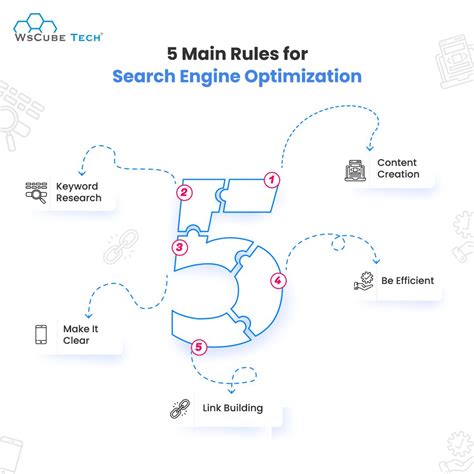 WsCube Tech Tutorials 的图像结果