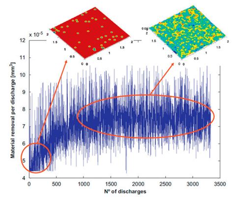 Principles and Characteristics of Different EDM Processes in Machining ...