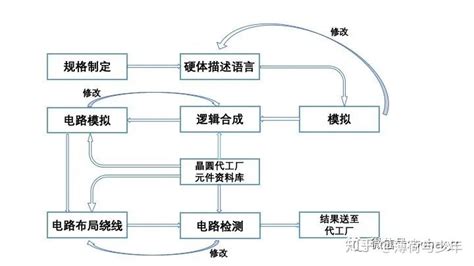 Drupal Programming Tutorial 的图像结果