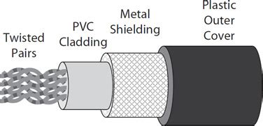 Physical Layer in Computer Networks 的图像结果