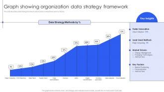 Image result for Data Strategy Framework