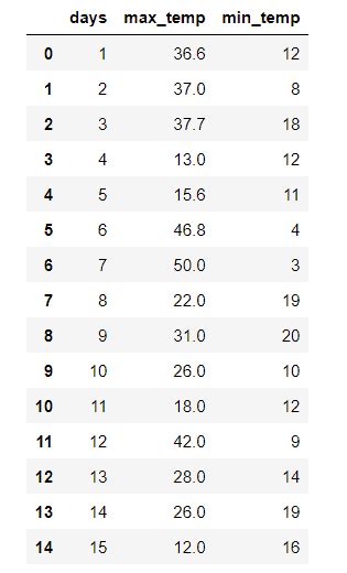 Image result for Plot Multiple Lines Matplotlib