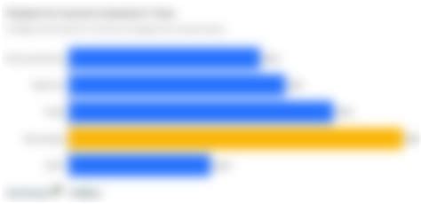 Image result for Texan Insurance Rates