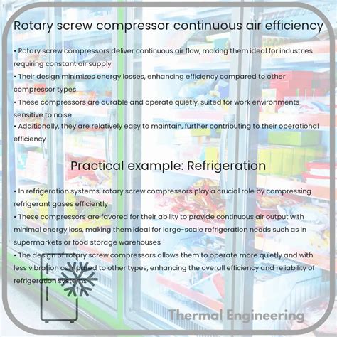 Image result for Rotary Screw Compressor Animation