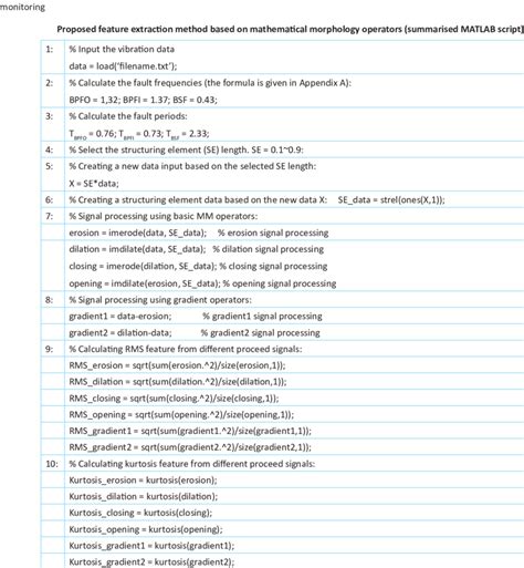 Morphometric Analysis Program MATLAB Script 的图像结果