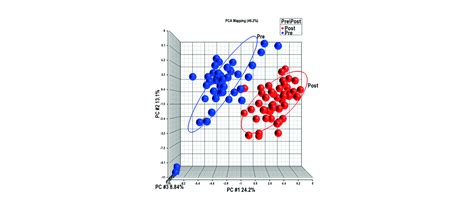 Image result for Python Microarray Analysis