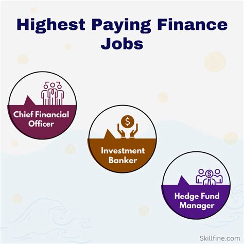 10 Highest Paying Jobs in Finance in the USA in 2023 - skillfine