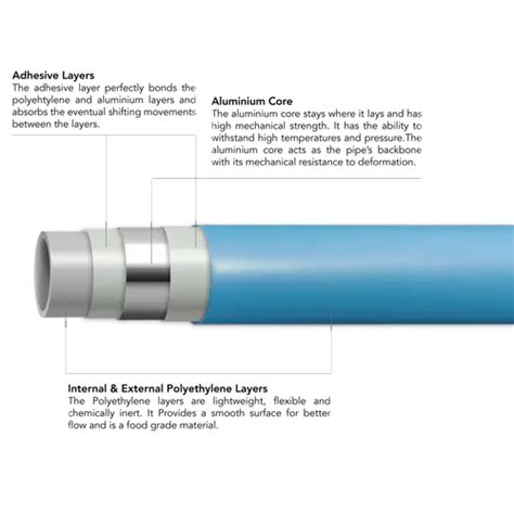 Compressed Air Pipe And Fittings - Compressed Air pipe Fittings Trader ...
