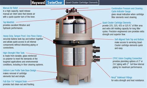 Image result for Pool Filter Settings