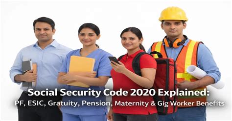 Social Security Code 2020 Explained: PF, ESIC, Gratuity, Pension ...