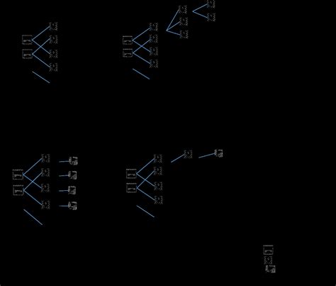 Image result for Assignment Algorithm
