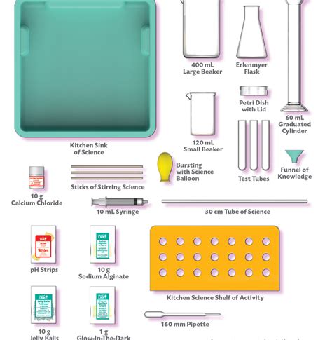 Kitchen Science Lab 的图像结果