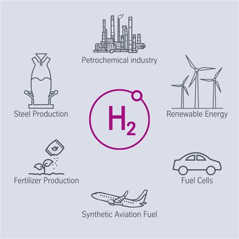 Uses Of Hydrogen In Daily Life Hydrogen: A Clean, Flexible Energy