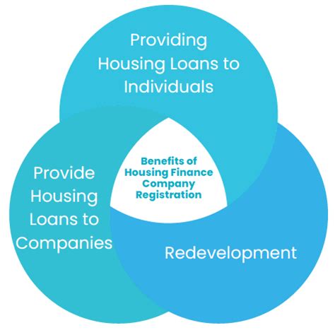 Housing Finance Company Registration Process, Help by Expert -Tap Global
