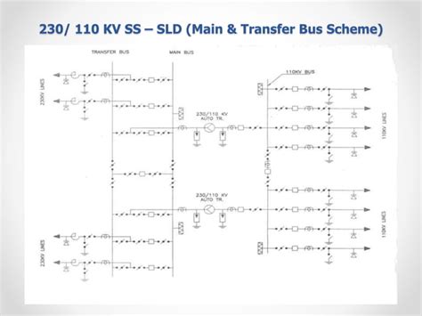 Substation Layout 的图像结果