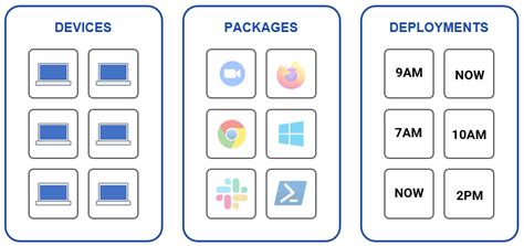 Image result for PDQ Tutorial