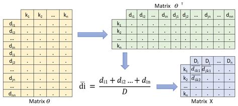 HJ-Biplot as a Tool to Give an Extra Analytical Boost for the Latent ...