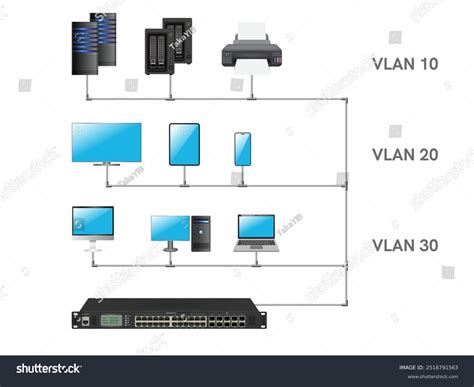 Image result for How to Set Up a Virtual Area Network