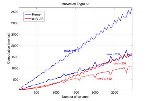Image result for Visual Studio Cuda Vector Multiply