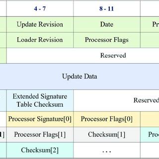 Microcode Vs Firmware 的图像结果