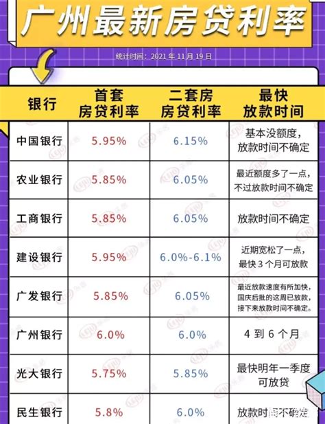广州房贷利率破6 下半年会维持额度紧张 - 知乎