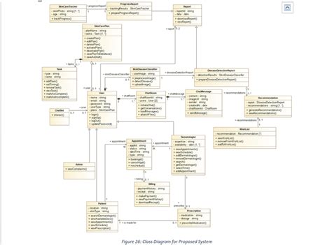 SDS Classification of Skin Diseases using DL | Freelancer