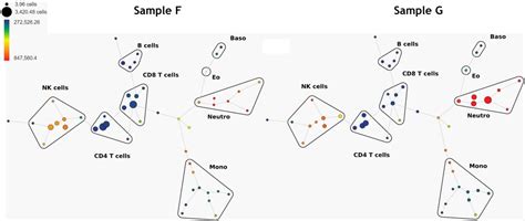ML Algorithms Provide Deep Insights - App Note