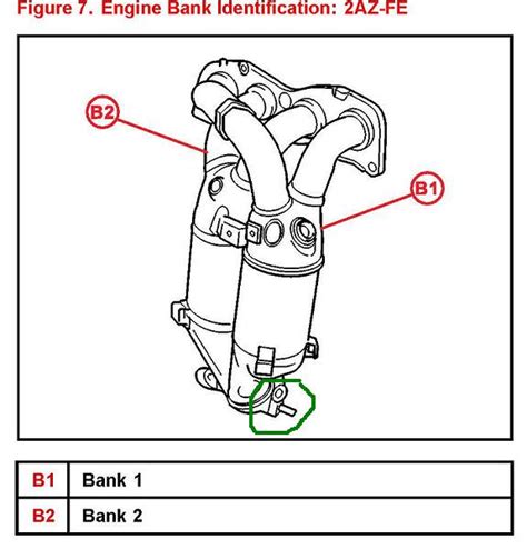 Image result for How to Replace O2 Sensor Bank One Sensor One Toyota Highlander