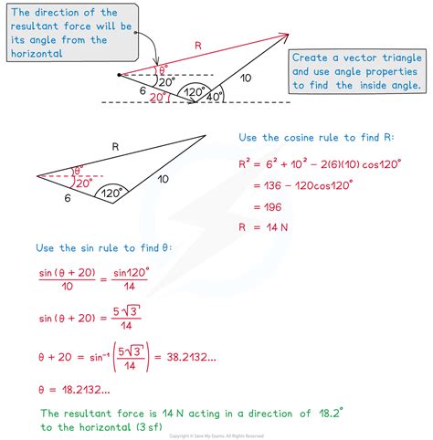 Resolving Forces a Level Physics 的图像结果