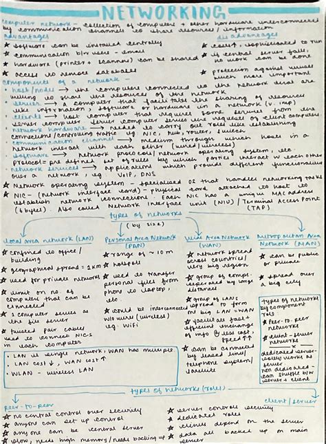 Image result for Class 12 Computer Science Notes