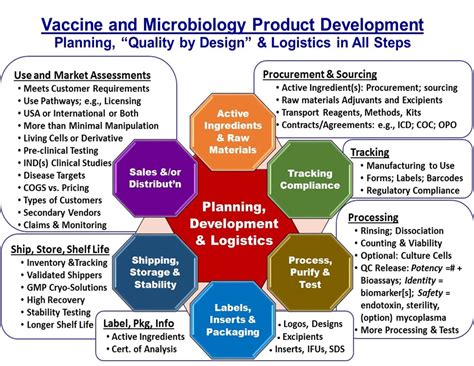 Vaccine 的图像结果