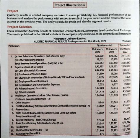 Project Analysis: Quarterly Financial Results of HUL (2022) - Studocu