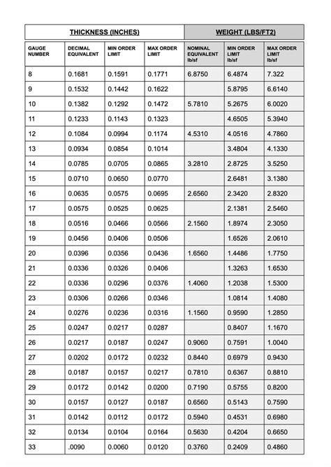 Fraction Conversion Chart 的图像结果