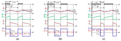 PV-Supercapacitor Cascaded Topology for Primary Frequency Responses and ...