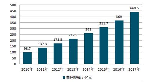 酒吧市场分析报告_2019-2025年中国酒吧行业前景研究与市场需求预测报告_中国产业研究报告网