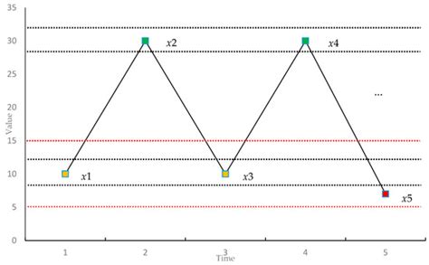 Measuring Complexity and Predictability of Time Series with Flexible ...