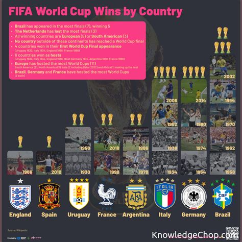 The Ultimate Guide To Countries With The Most World Cup Wins