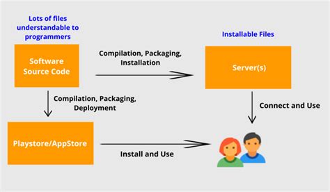 Use the Source 的图像结果