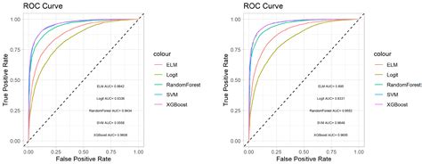 Predicting Clinical Outcomes in COVID-19 and Pneumonia Patients: A ...