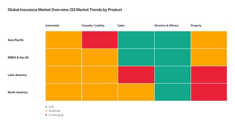 Q3 2023: Global Insurance Market Overview | Aon