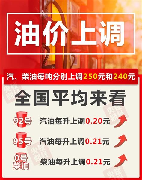 2020年12月3日国内油价将迎年内第六次上调- 广州本地宝