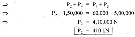 principle of super position - Example, Solved Problems