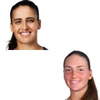 Maria Lourdes Carle v Teodora Kostovic results, H2H stats | Tennis ...