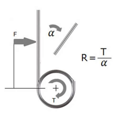 Image result for Contorque Spring